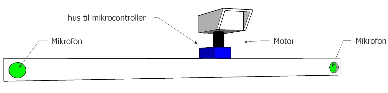 Sound-seeking camera prototype