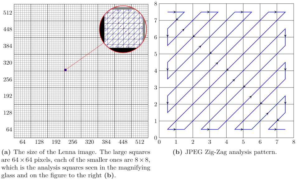 JPEG compression process diagram