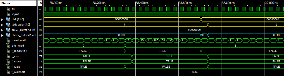 VHDL UART design figure